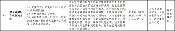 矿山安全先进适用技术及装备推广目录（2024 年）